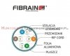 FIBRAIN DATA Rapid kat.6A F/FTP 500Mhz, drut, LSZH turkusowy (500m)